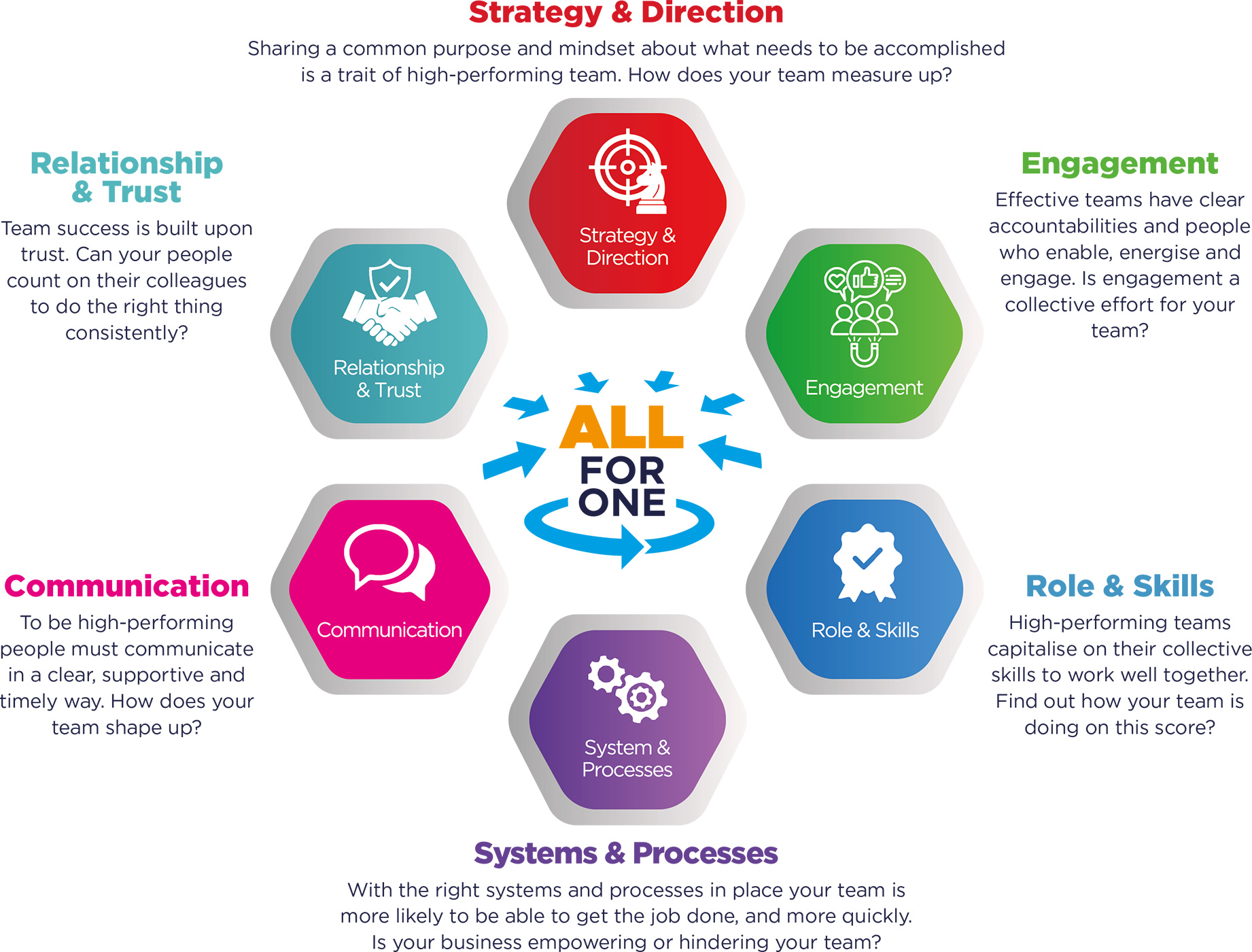 Team Effectiveness - Orbit Business Development